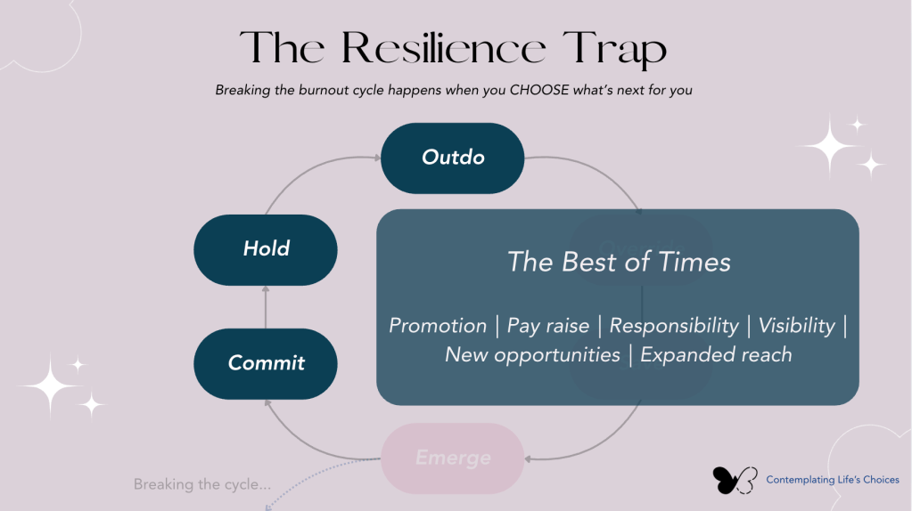 A slide titled The Resilience Trap: Breaking the burnout cycle happens when you CHOOSE what’s next for you. The image highlights the first three parts of the cycle for commit, hold, and outdo. There is a text box over the last three parts of the cycle that reads The Best of Times and highlights promotion, pay raise, responsibility, visibility, new opportunities, and expanded reach. 
