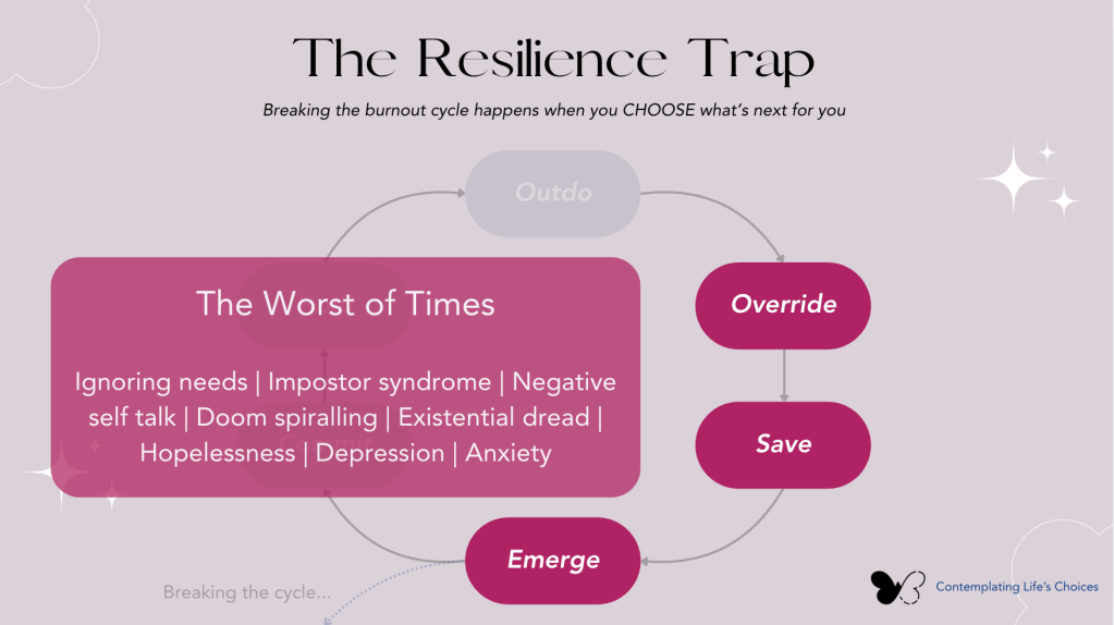 A slide titled The Resilience Trap: Breaking the burnout cycle happens when you CHOOSE what’s next for you. The image highlights the last three parts of the cycle for override, save, and emerge. There is a text box over the first three parts of the cycle that reads The Worst of Times and highlights ignoring needs, impostor syndrome, negative self talk, doom spiraling, existential dread, hopelessness, depression, and anxiety.